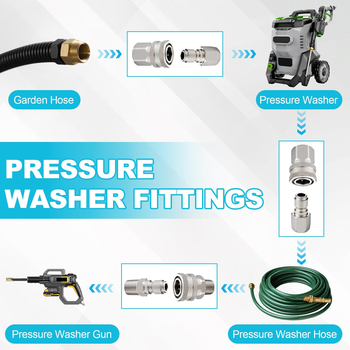 Ciunura ball-lock mechanism ensures firm connections with no leaks during use