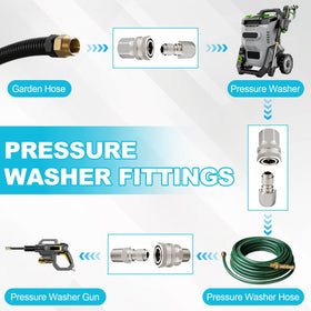 Ciunura ball-lock mechanism ensures firm connections with no leaks during use