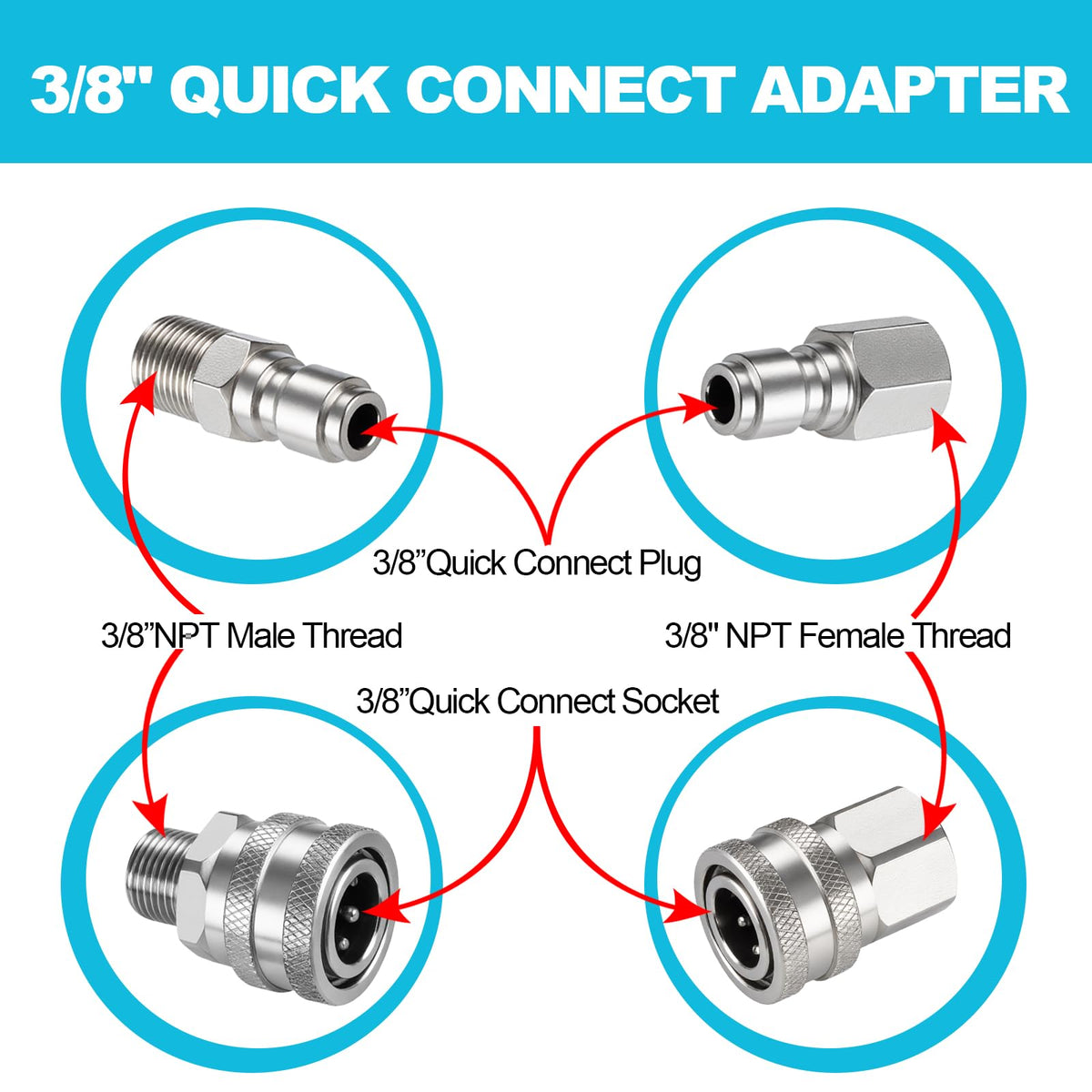 Ciunura stainless steel quick-connect fitting demonstrates durability and corrosion resistance