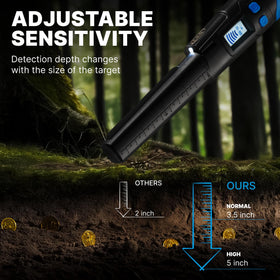 CKG IP68 waterproof pinpointer works underwater up to 3 m for river finds.