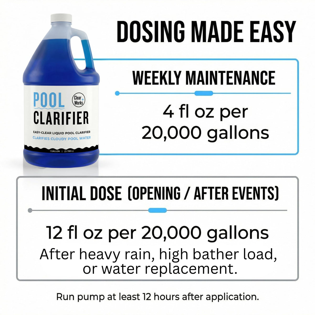 Clear Works Pool Clarifier measuring for simple weekly dosing