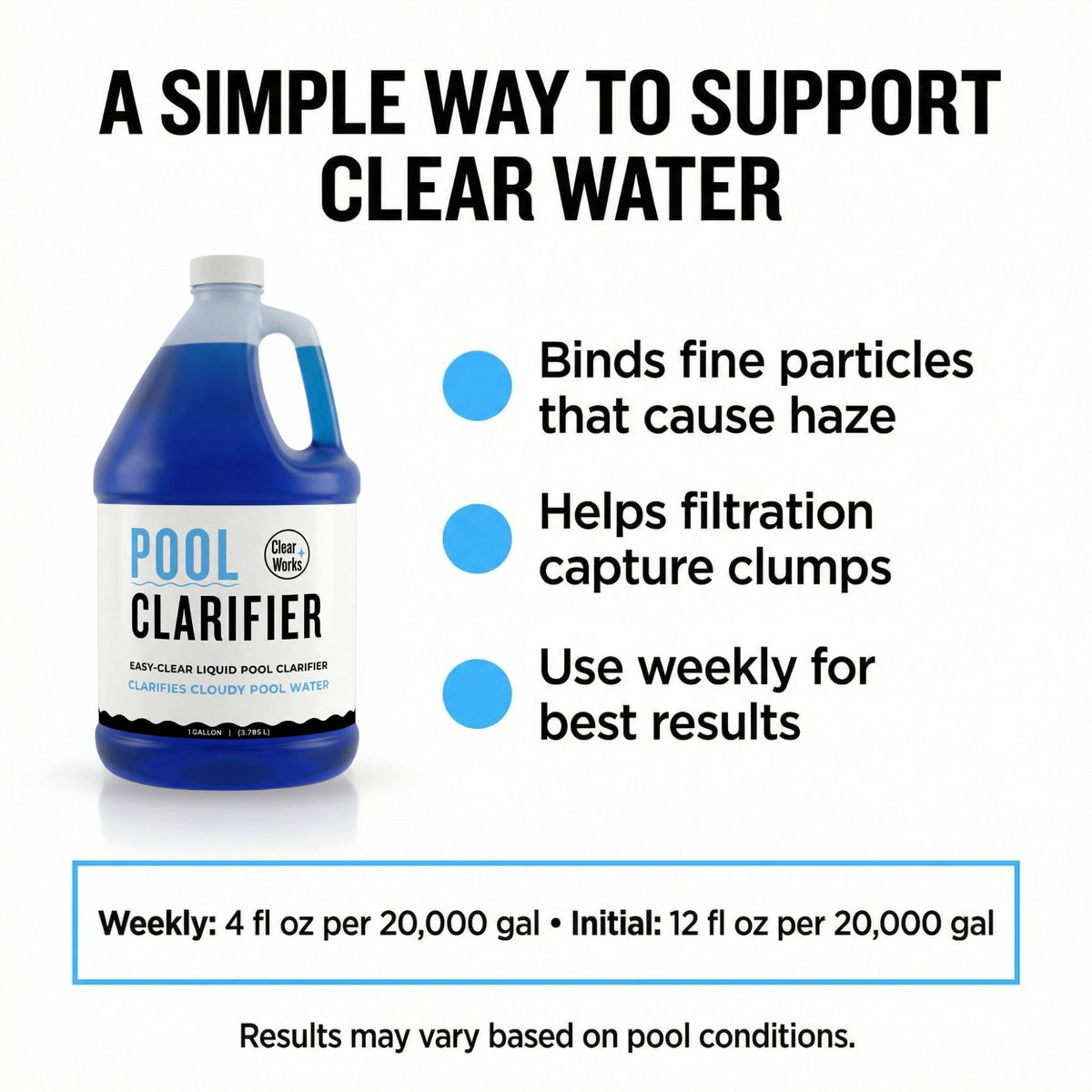 Clear Works Pool Clarifier effective in inground pool care