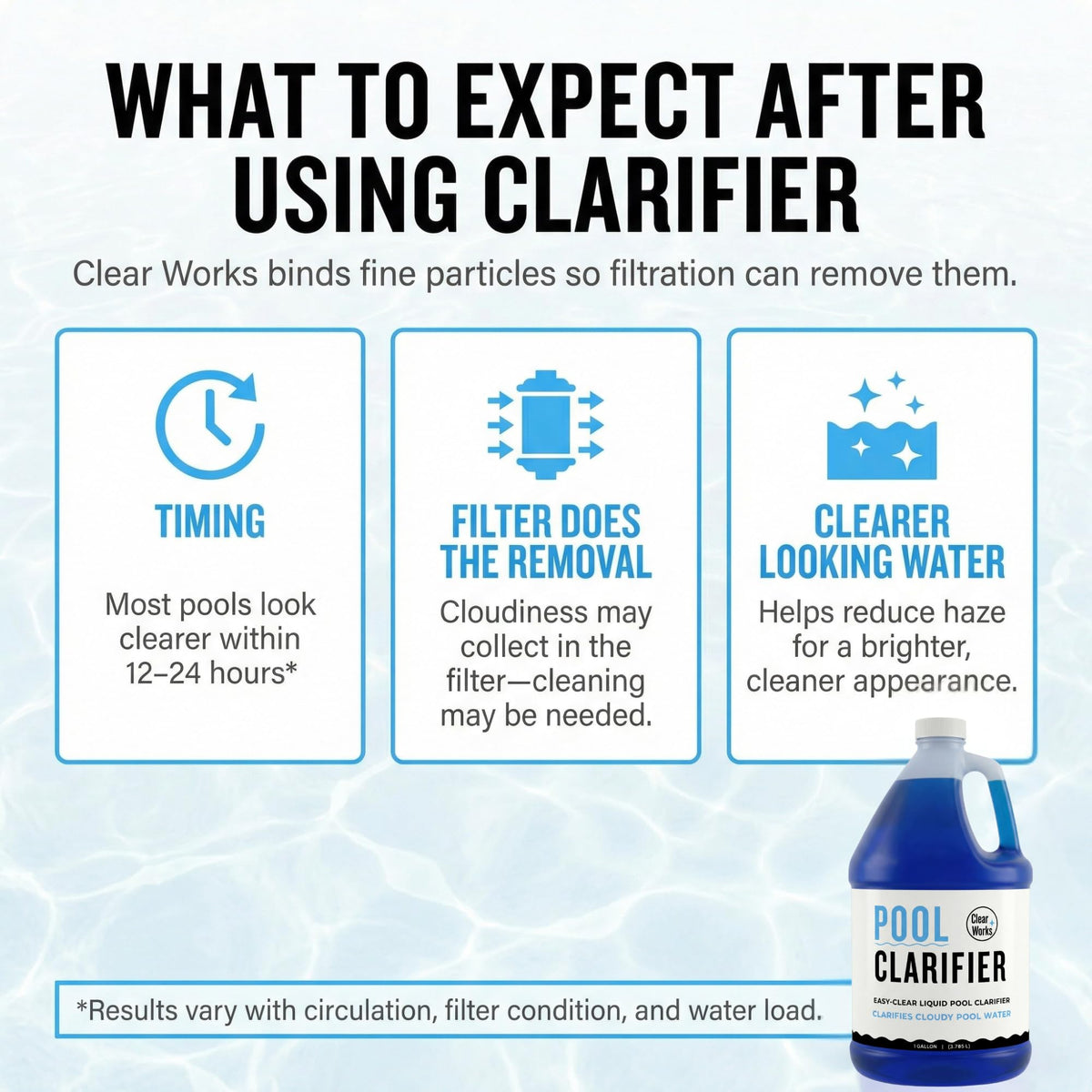 Clear Works Pool Clarifier weekly-use maintenance scenario