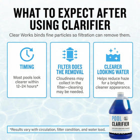 Clear Works Pool Clarifier weekly-use maintenance scenario