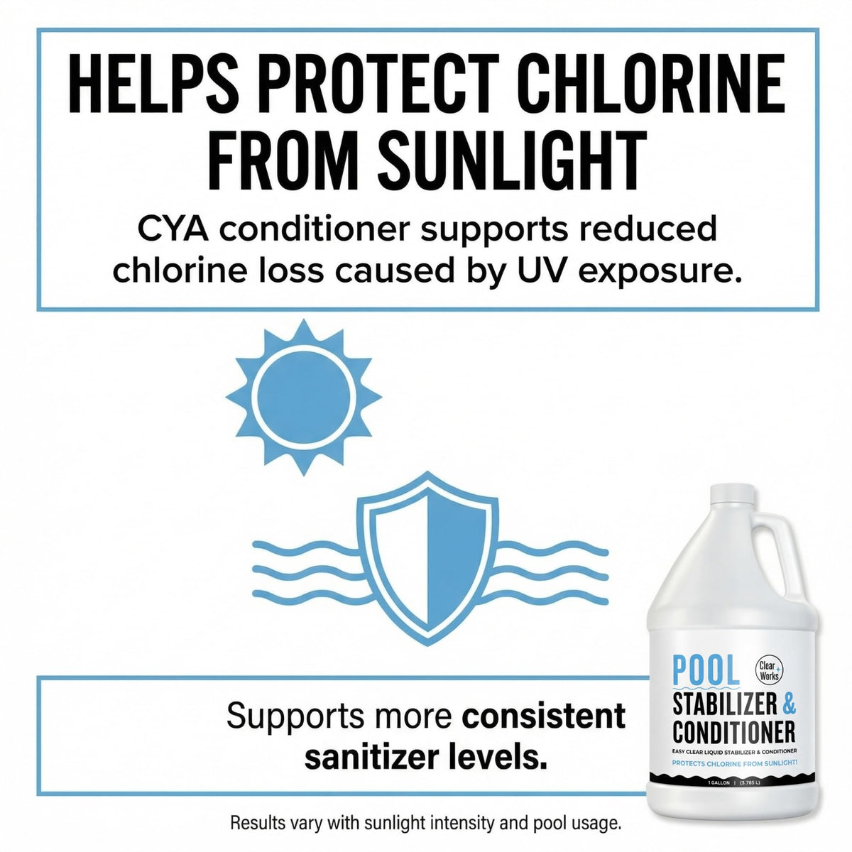Clear Works stabilizer in a saltwater pool setup helps reduce chlorine loss
