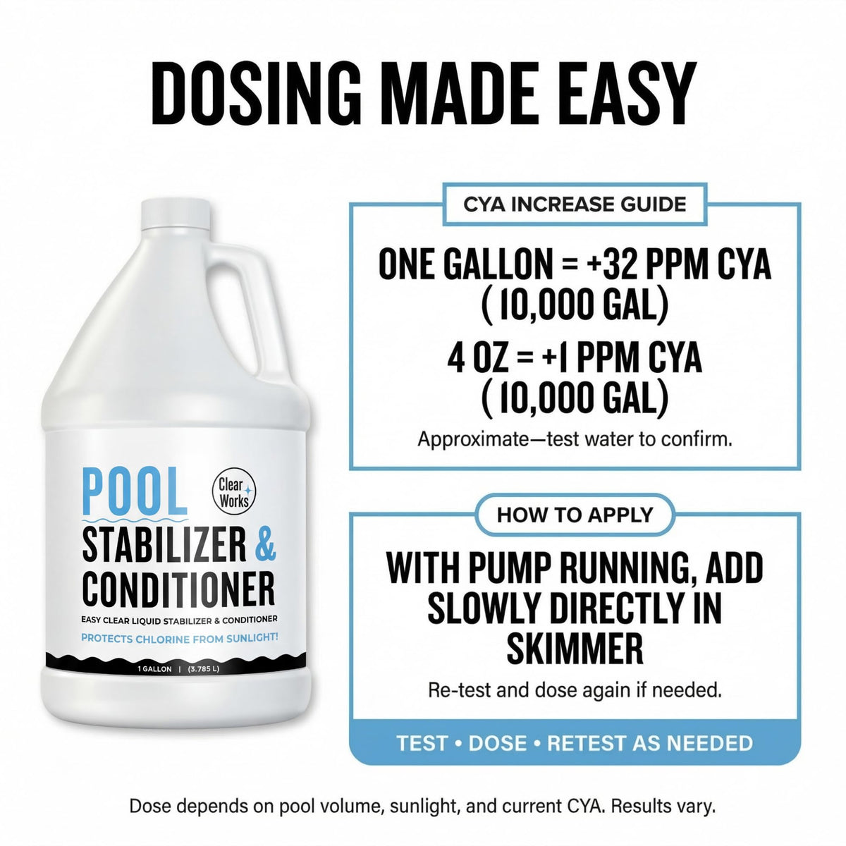 Stabilizer bottle beside pool accessories ready for quick dosing