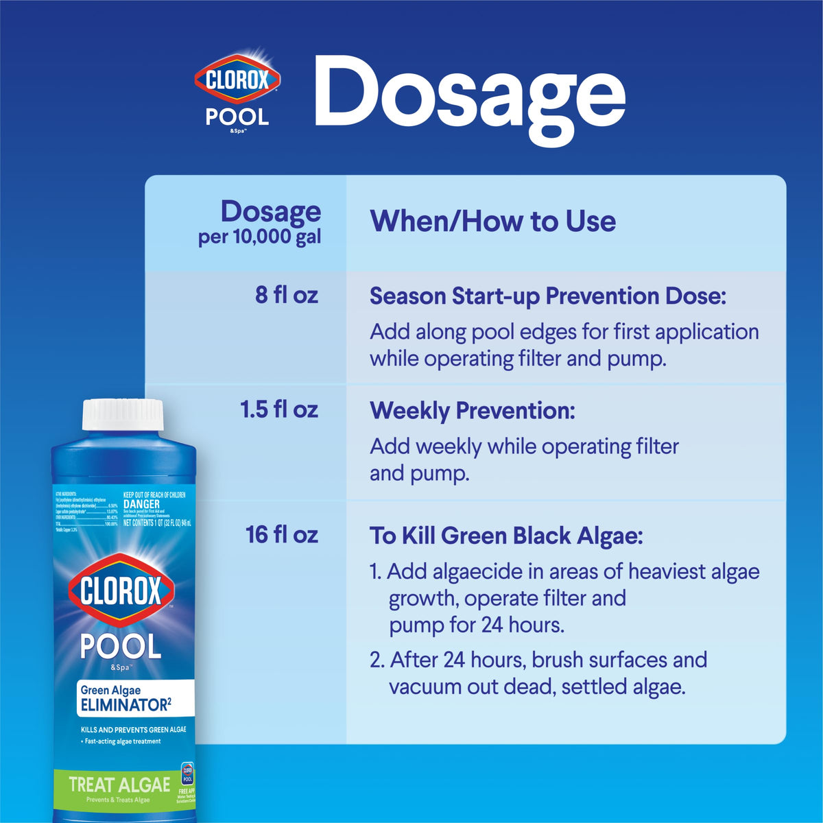 Crystal-clear pool water after using Clorox Pool&Spa algaecide.