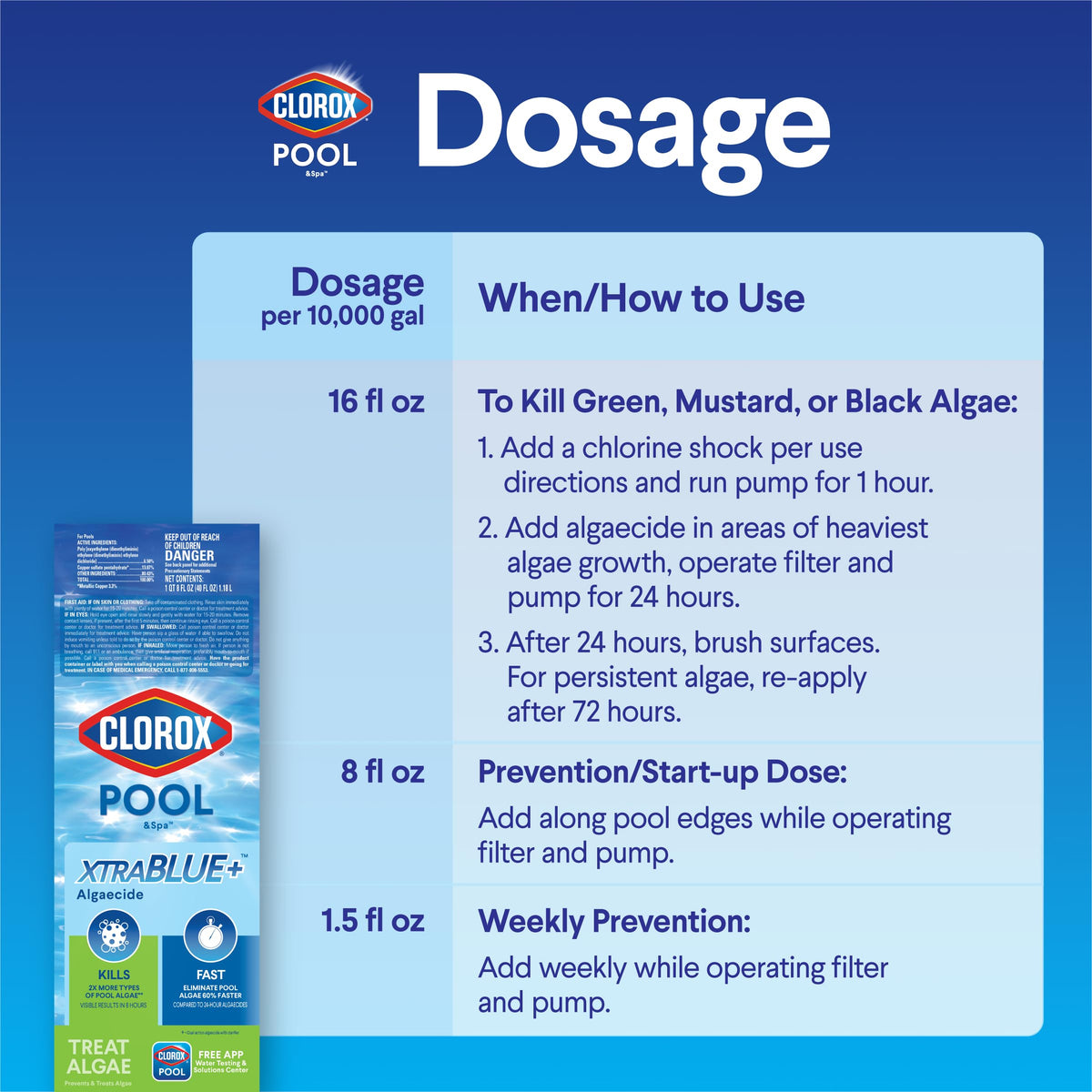 Green algae quickly eliminated by XtraBlue Plus for brighter water