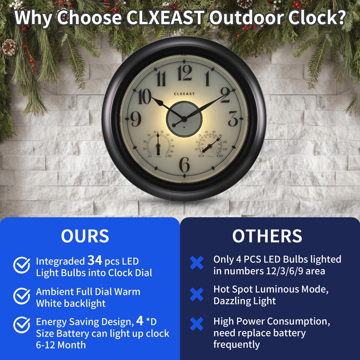 CLXEAST IP65 weatherproof clock withstands sun and rain for versatile placement.