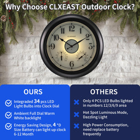 CLXEAST IP65 weatherproof clock withstands sun and rain for versatile placement.