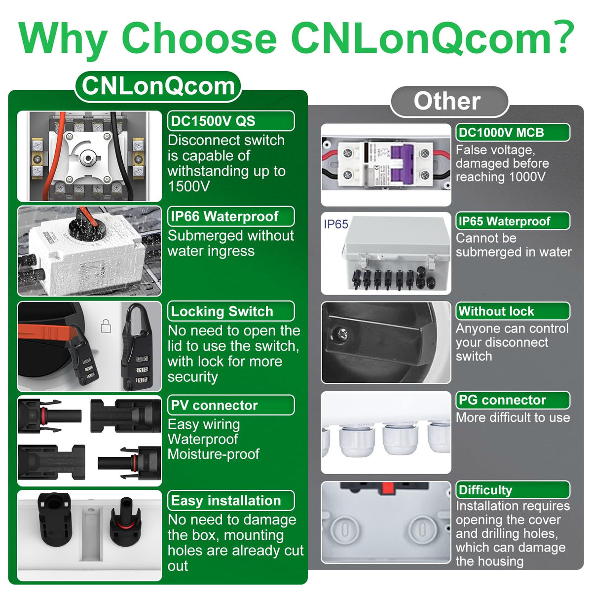 CNLonQcom flame-retardant housing for durable outdoor use