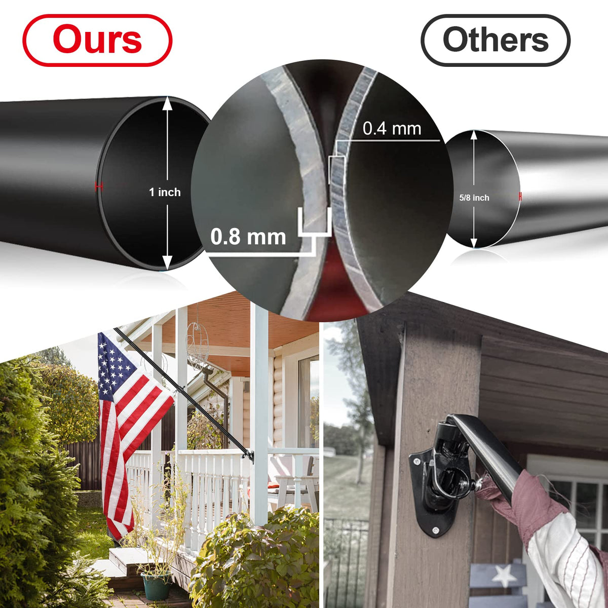 Close-up of Cogardenshower bracket shows robust mount and corrosion resistance.