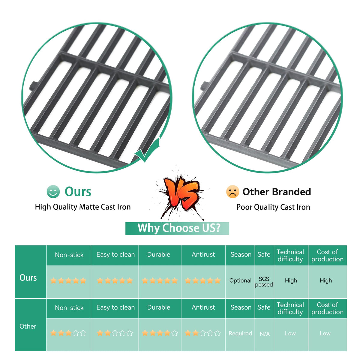 COGRICHBF Heavy-duty cast iron grill grate supports high temperatures and stable searing