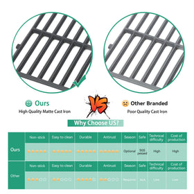 COGRICHBF Heavy-duty cast iron grill grate supports high temperatures and stable searing