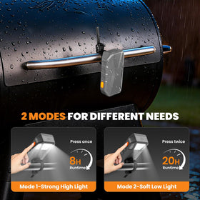 Coinicxcel IP54 rating protects against rain and splashes