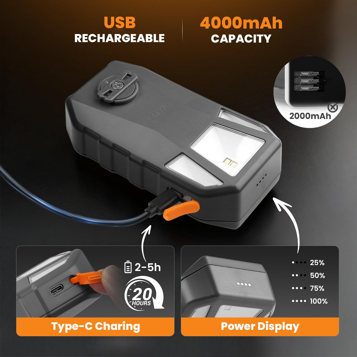 Coinicxcel two brightness modes provide high and soft beam options
