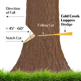 Cold Creek Loggers wedge with serrated edge grips wood securely.