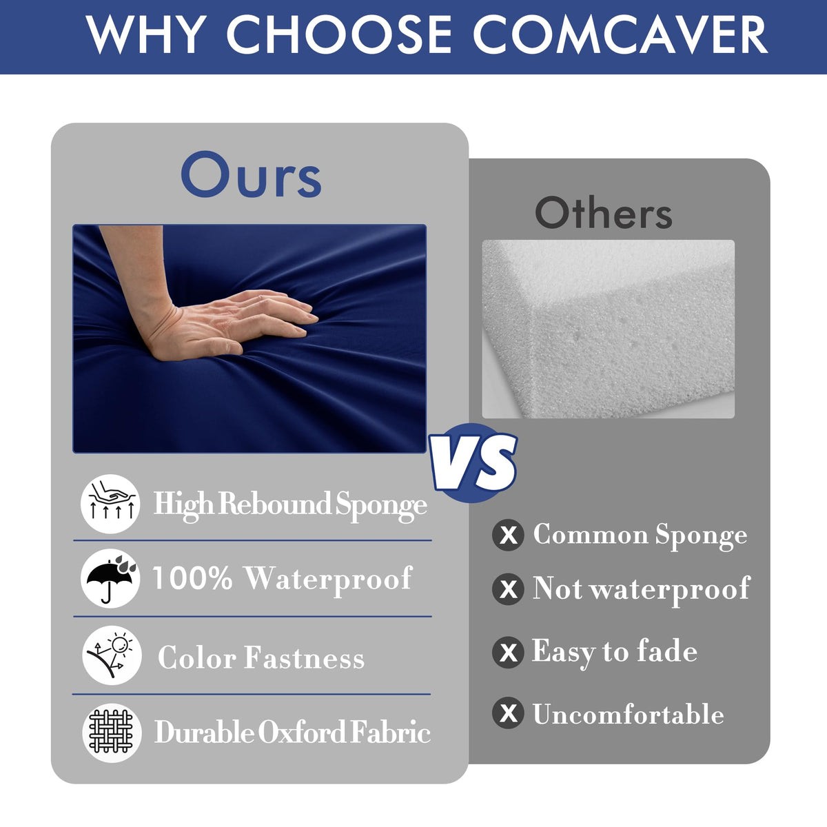 Comcaver 30D high resilience sponge delivers comfortable support