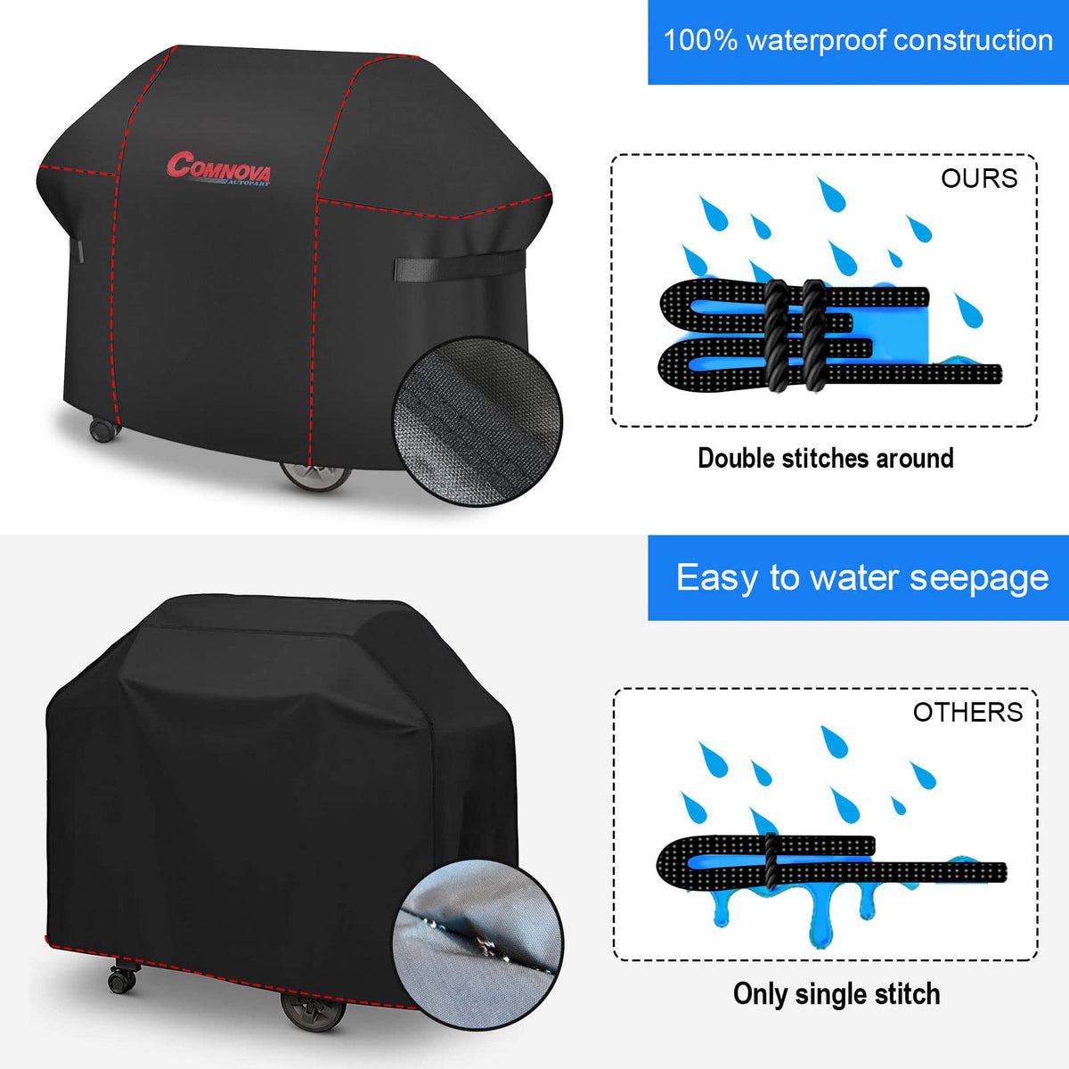 Comnova cover ensures proper fit when you measure length and depth.