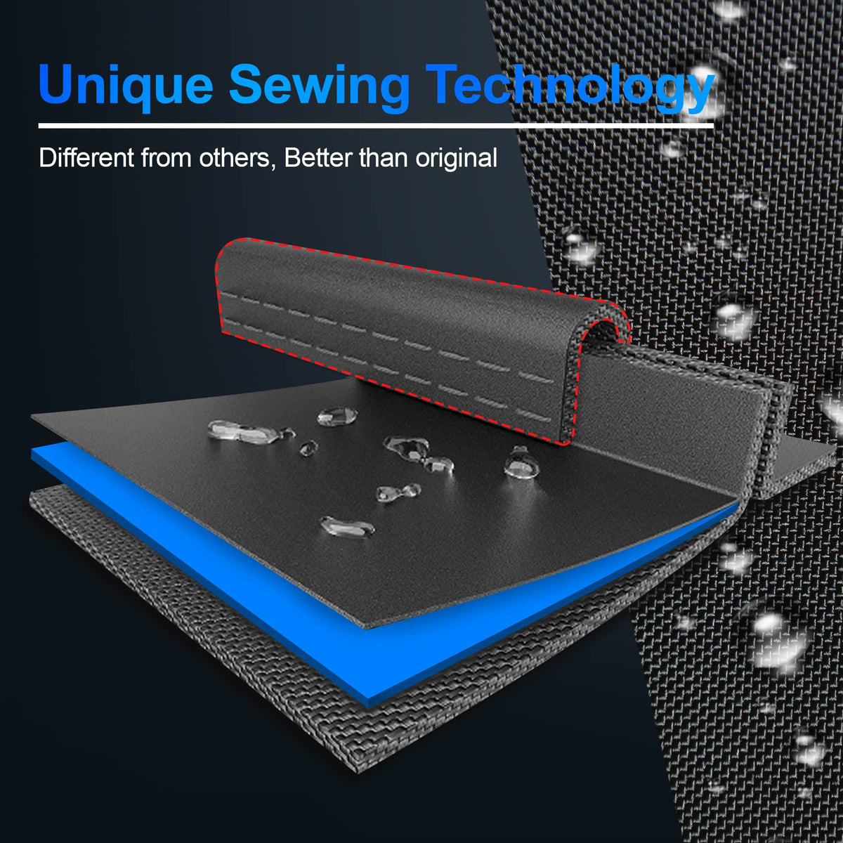 PU coating provides eco-friendly protection against sun and rain