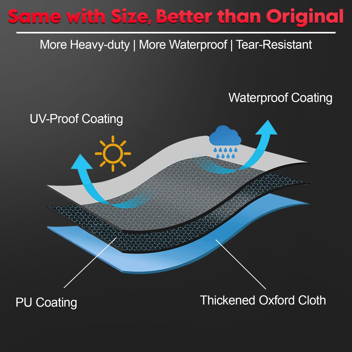 Comnova Outdoors environmentally friendly PU coating supports eco-conscious gear