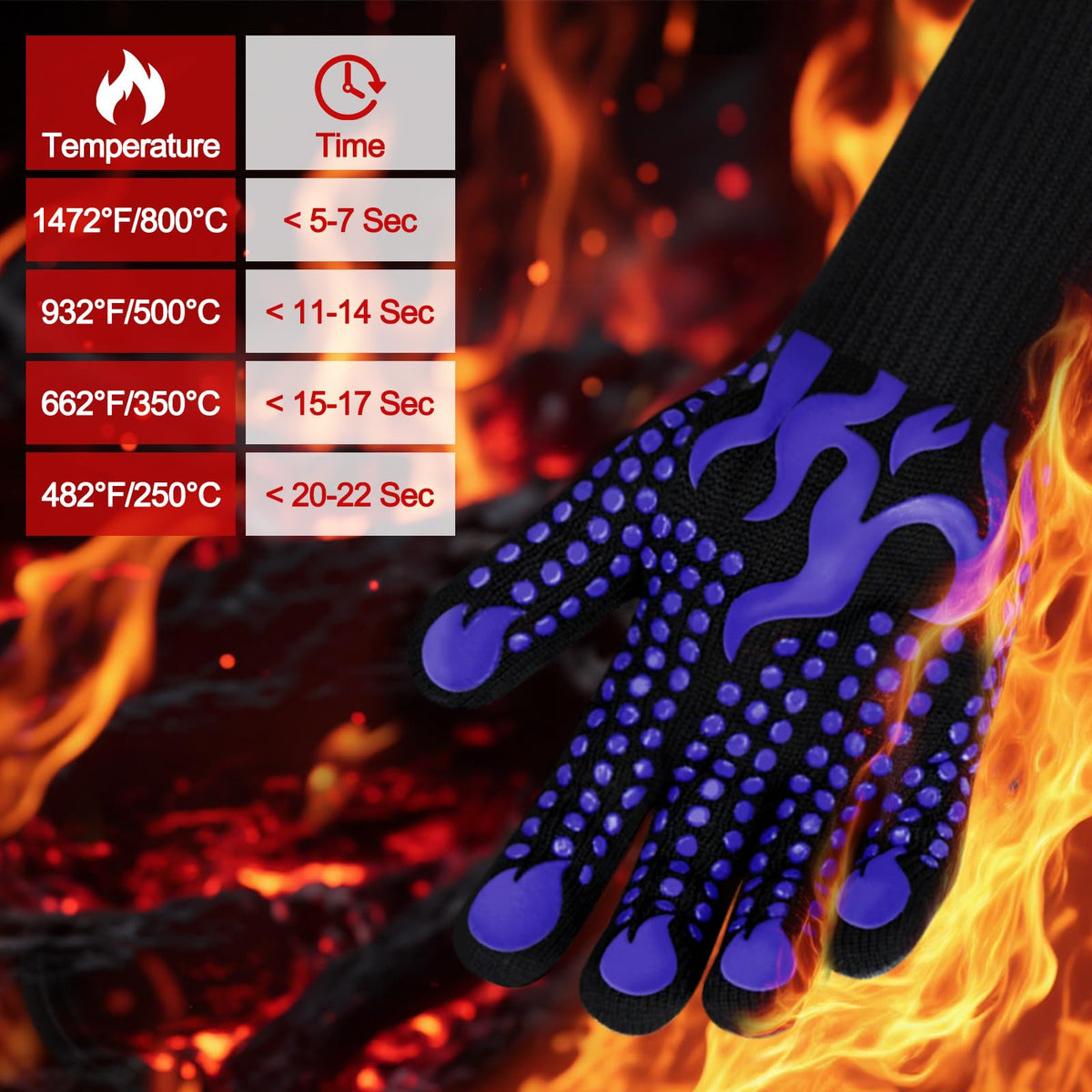 Comsmart BBQ gloves feature anti-slip silicone for a secure grip while flipping.