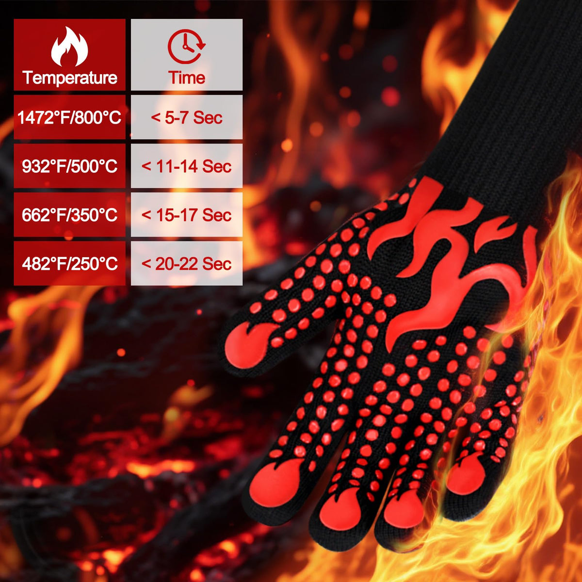 Comsmart long-cuff gloves provide extended forearm protection during cooking.