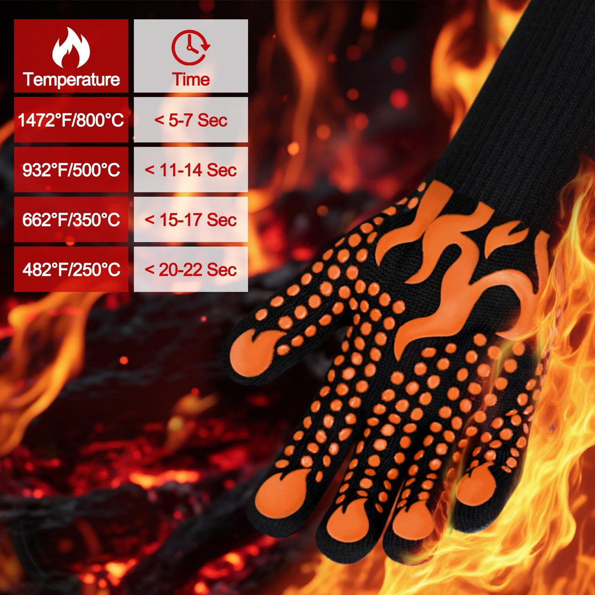 Comsmart gloves feature silicone non-slip grip for secure handling of hot pans.
