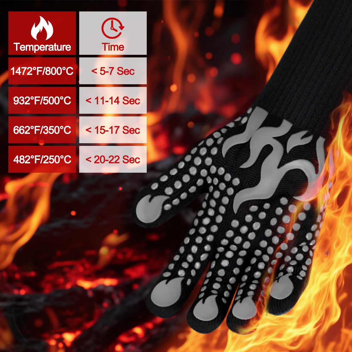 Comsmart BBQ Gloves silicone-non-slip pattern for secure grip