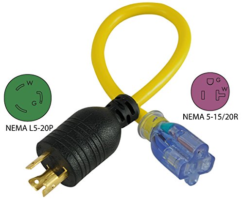 Conntek PL520520 NEMA receptacle with T-slot supports 15A/20A devices.