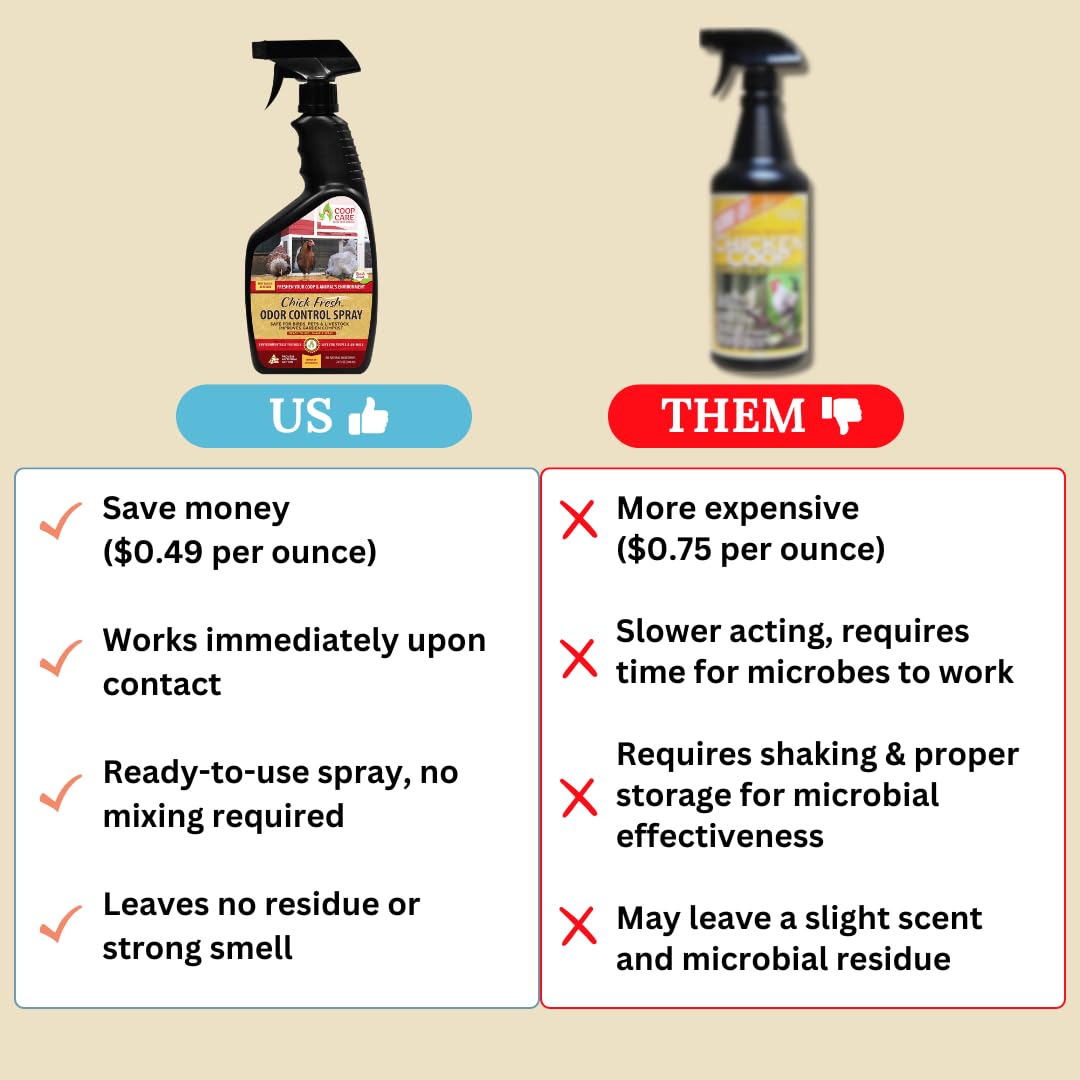 Coop Care Chick Fresh bottle top highlights easy spraying for quick coop refresh