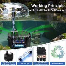 Coospider-Repta jet fountain nozzle high-visibility spray and circulation