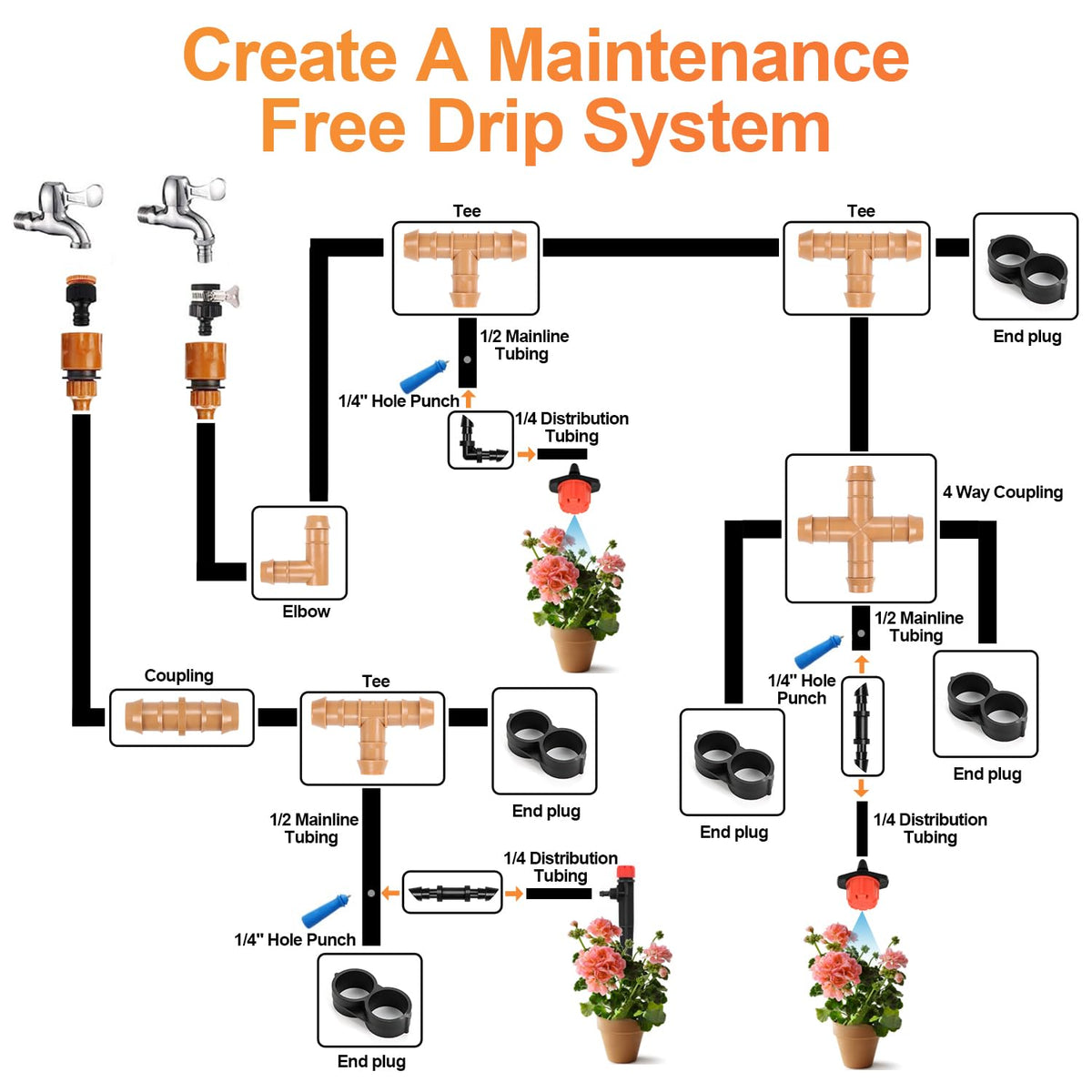 Copadri drip system components ideal for raised beds and gardens