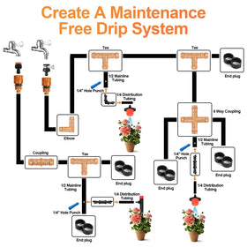Copadri drip system components ideal for raised beds and gardens