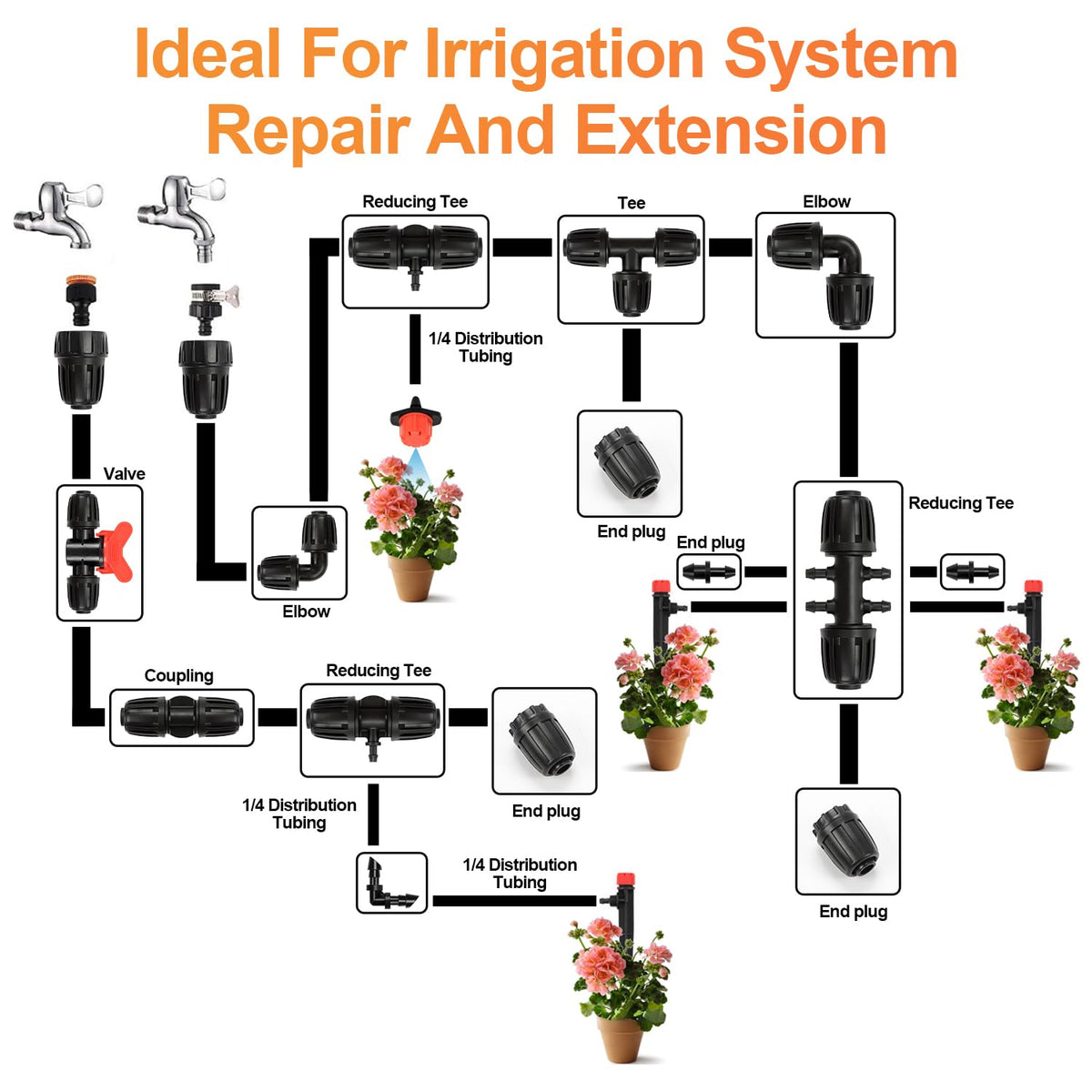 Copadri outside faucet connection demonstrating leak-proof installation