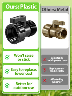 Cosweet end-of-hose setup valve demonstrates flexible water flow control