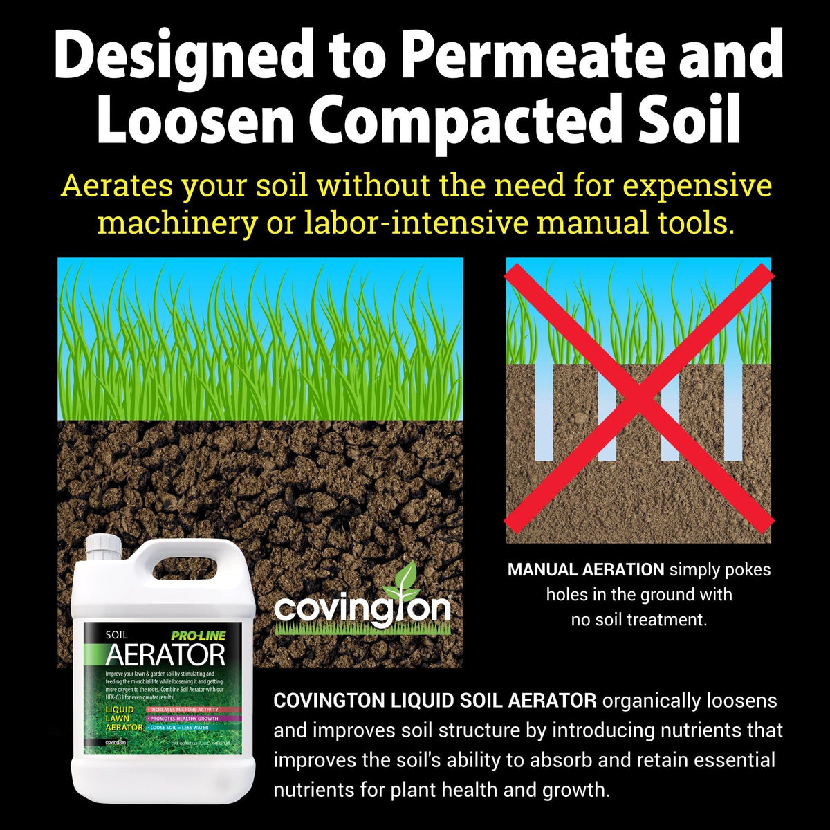 Covington Naturals PRO-LINE lawn application scene showing even distribution for better absorption.