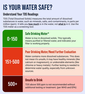 Filtered water sample tested with Craft911 for quality checks