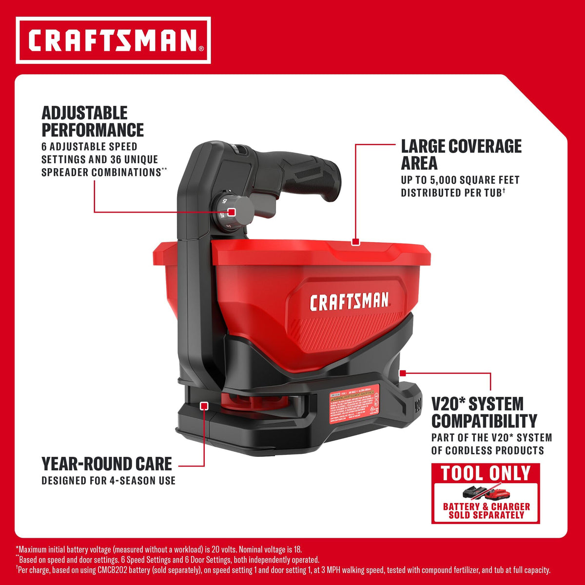 Cordless design and V20 battery compatibility shown for easy use.