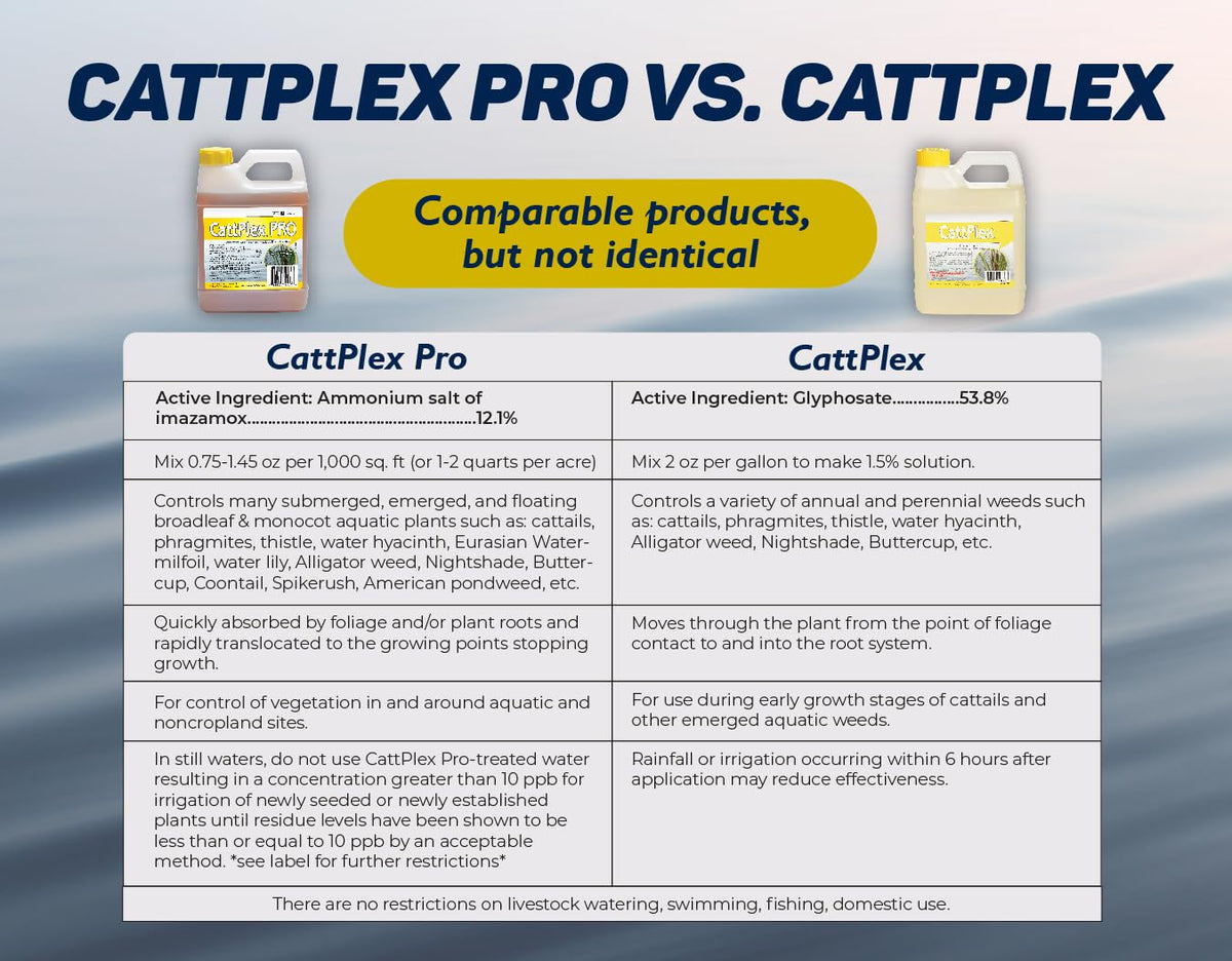 Crystal Blue CattPlex Pro lake application demonstrates precise weed targeting near shoreline.