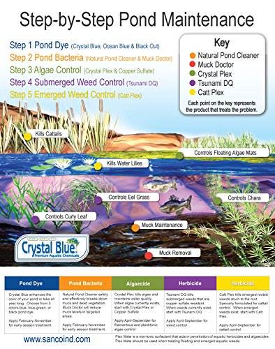 Crystal Plex pond application being poured to treat lake water