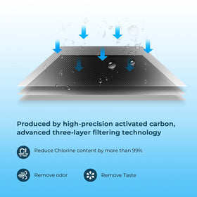 Crystala Garden Hose Filter activated carbon detail highlights odor and taste improvement.