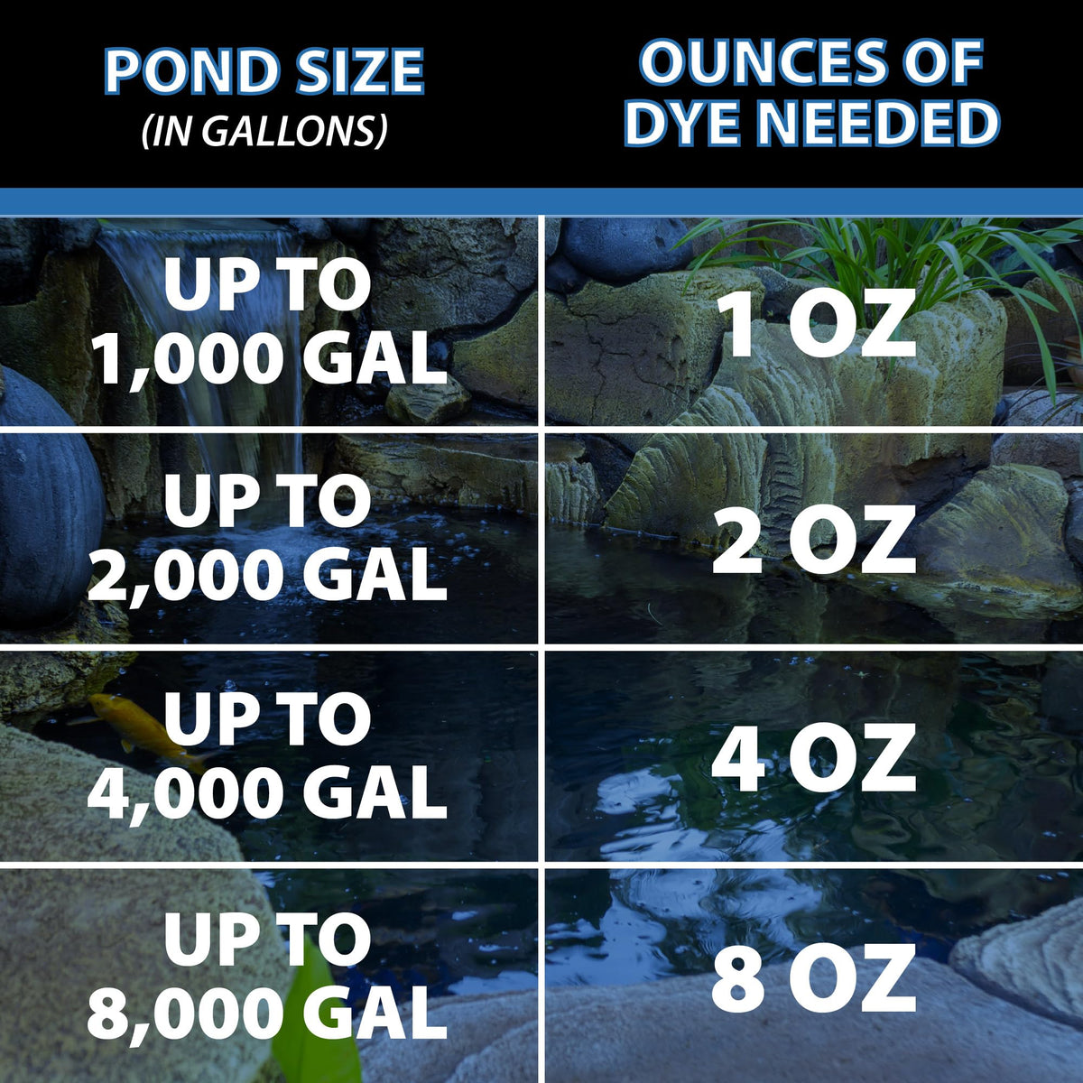 CrystalClear PondTint allows control of color intensity for desired hue