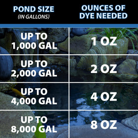 CrystalClear PondTint allows control of color intensity for desired hue