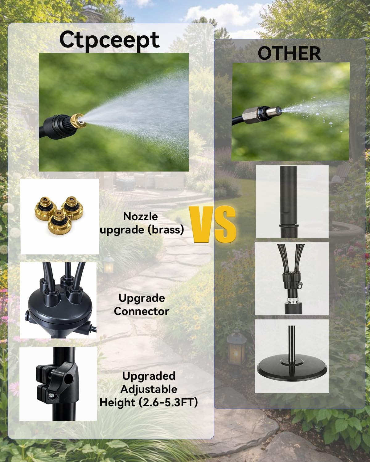 Ctpceept misting system uses half‑millimeter nozzles for fine, refreshing mist.