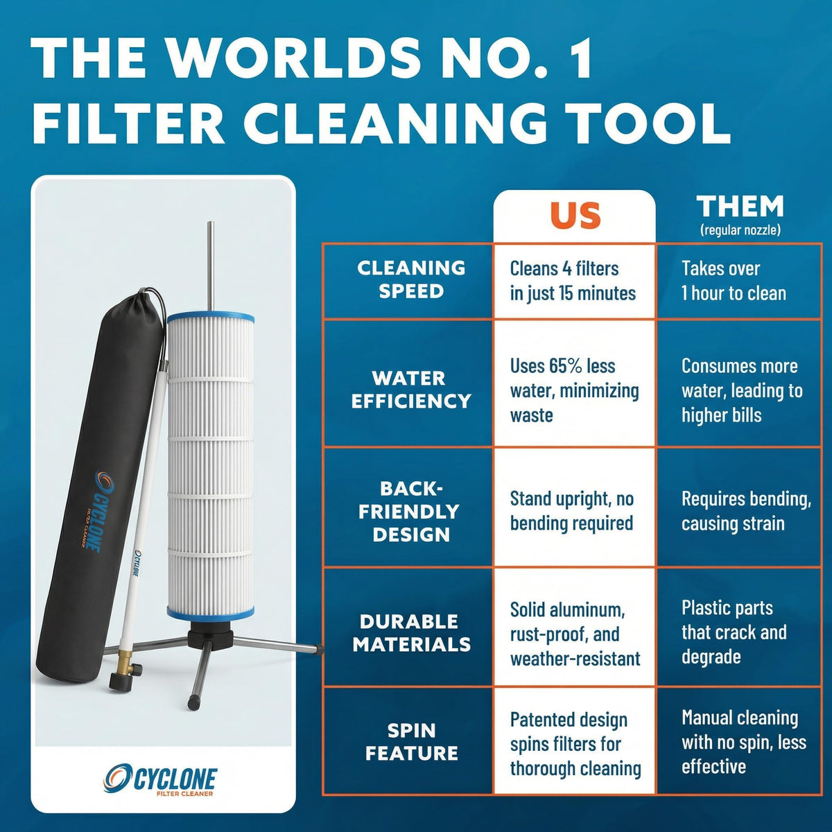 CYCLONE FILTER CLEANER hose connection with spray wand directs a targeted jet