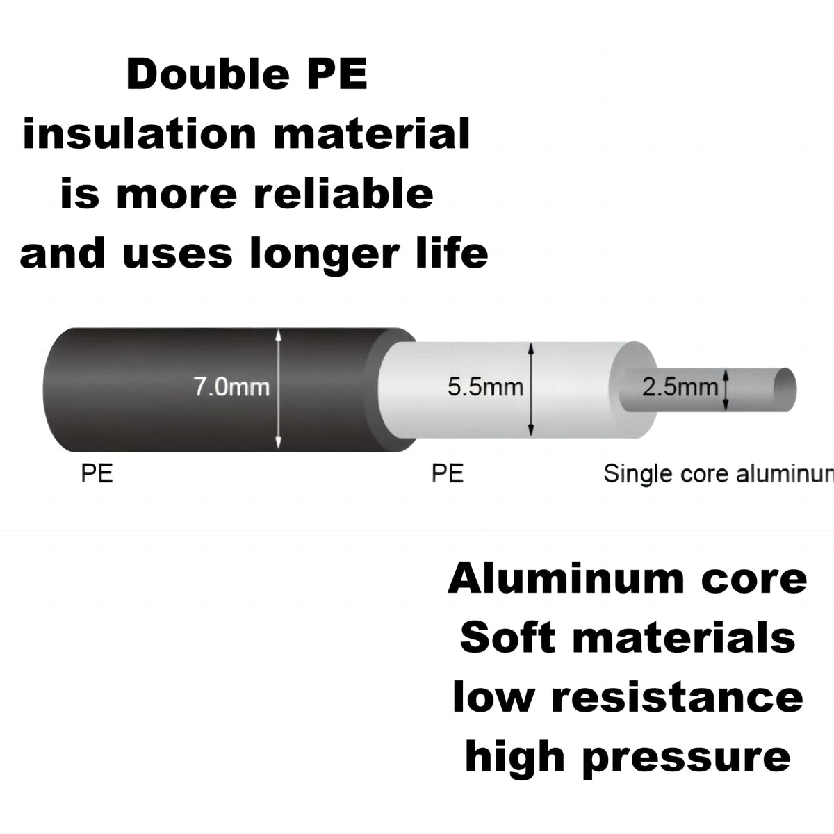 CYM-INSIST double insulated underground wire protects outdoor fencing.