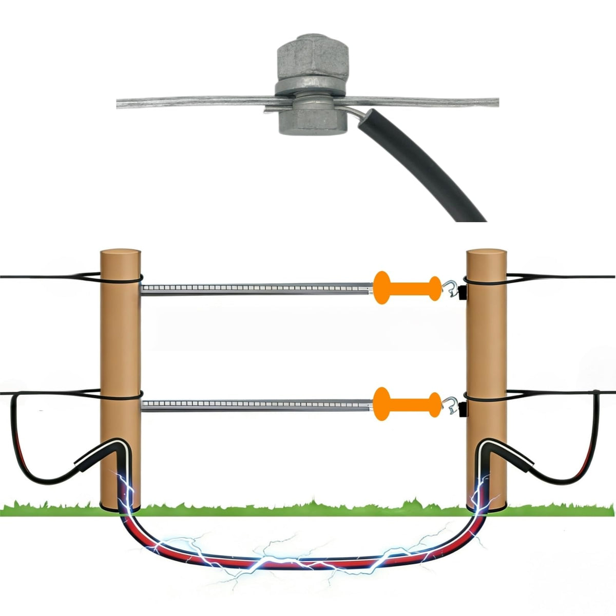 CYM-INSIST durable PE insulation reduces voltage loss and protects the cable.