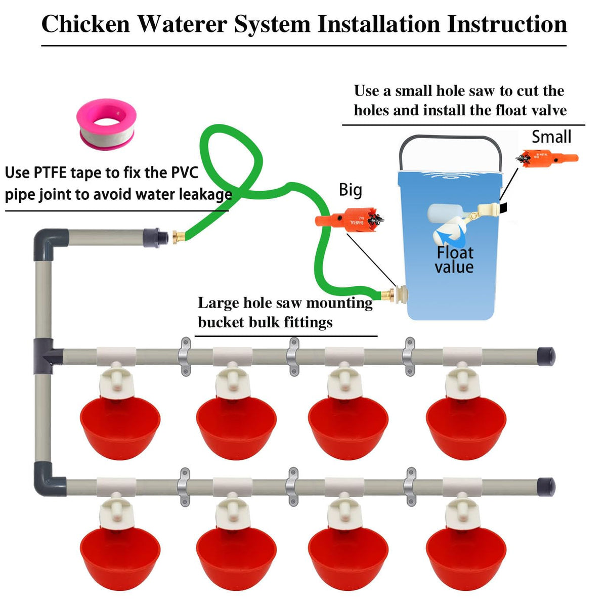 Cyzarize water cups attached to the system provide consistent drinking stations