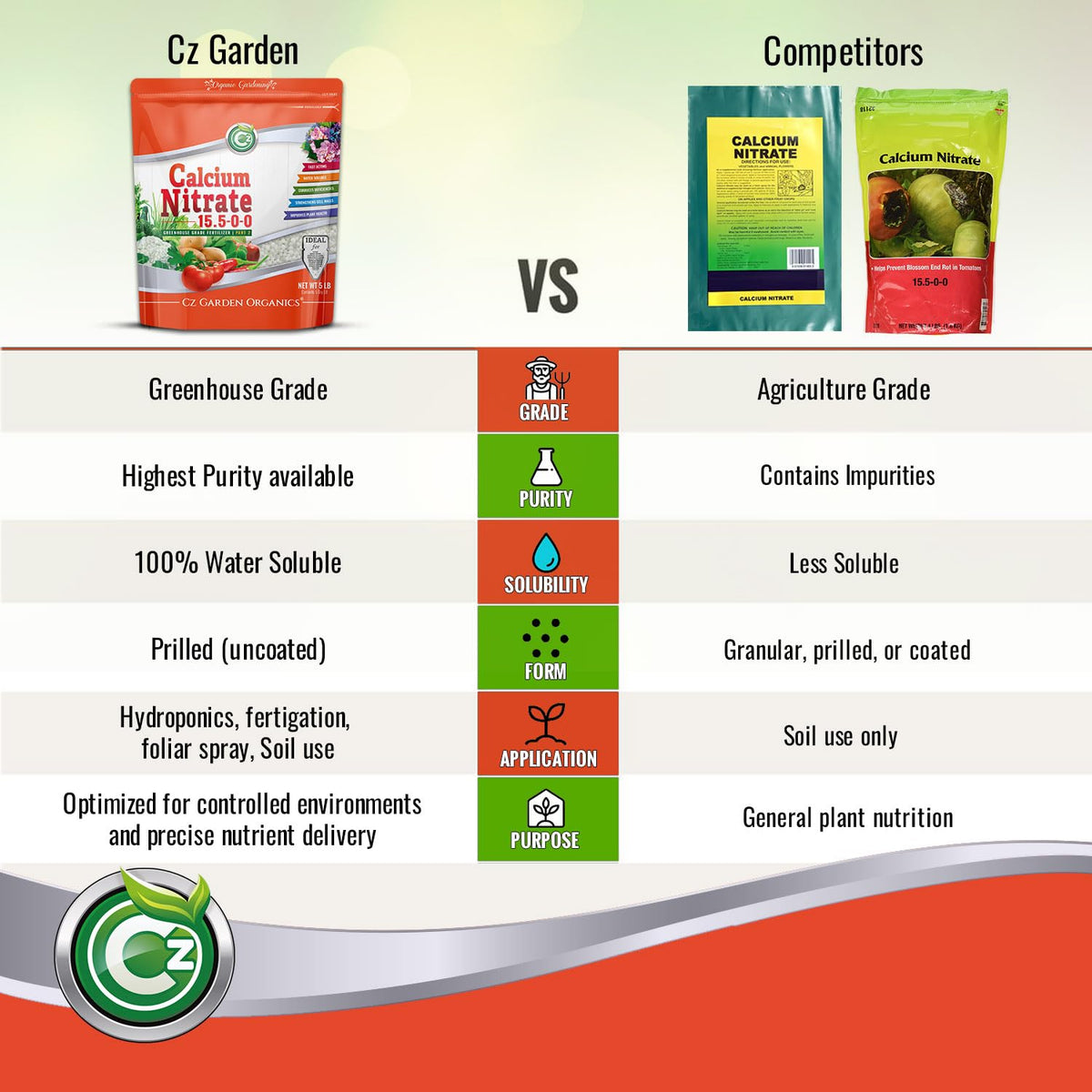 CZ Garden Calcium Nitrate used in greenhouse to support tomato growth